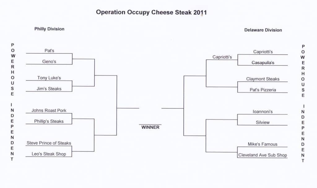 Cheese steak is the perfect comfort food, but who makes the best tasting cheese steak? Find out here!